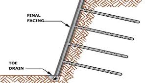 Image result for ‫نمونه هایی از میخ کوبی‬‎