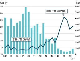 Yahoo!ニュース - News update