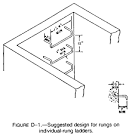 OSHA standard for rung spacing on fixed industrial ladders and PPE in