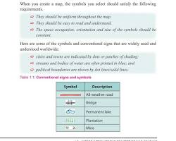 Image of conventional signs for cities and towns