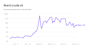 Shortfalls will soon start to appear