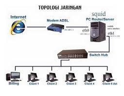 Image result for komputer terapan jaringan pdf