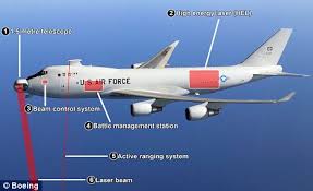 Image result for anti-ballistic missile