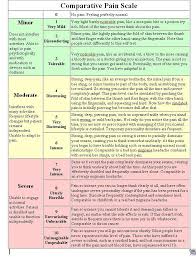 Image result for pain scale