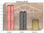 Attic Insulation How Much Do I Need? - Insulation Institute