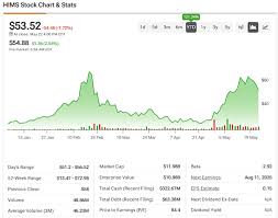 Hims & Hers Health (HIMS): A Volatile Ride in the Telehealth Market