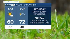 Weather Tomorrow: What to Expect as Conditions Shift in the UK