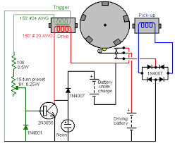 Image result for free energy