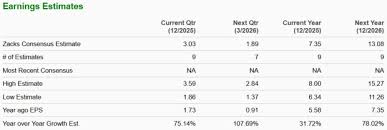 GEV Q4 Earnings: Factors to Watch