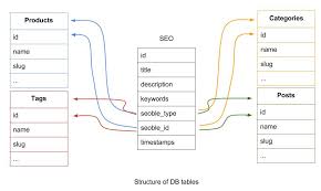 Image result for seo data