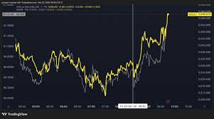 Stagflation Trade Is Back - Gold, Silver Rally After GDP Miss, Hot Inflation
