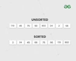 Image of Sorting Algorithms