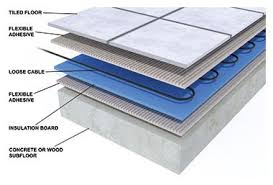 Imagini pentru pictures with underfloor heating