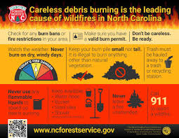 North Carolina Wildfires and Statewide Burn Ban