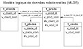 PB rsultat Requte SQL avec jointure tables : Dveloppement d