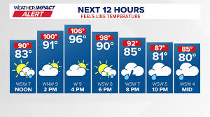 DC Forecast | Sunshine returns in time for the weekend
