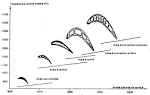 Aubes et ailettes Bodycote plc