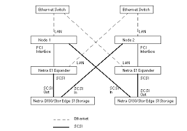 Image result for sun multipack scsi