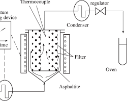 Image of Hydrothermal Conversion