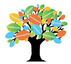 Resultado de imagen para imagenes paradigmas educativos