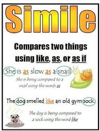 Image result for SIMILE