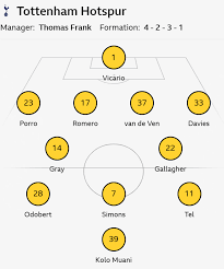 Tottenham - West Ham