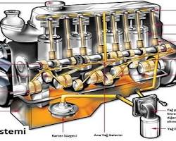 Araç Motoru Yağlama Sistemi Şeması resmi