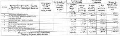 Chứng khoán DNSE - News update