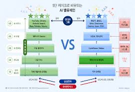 Reporting related to 정의선
