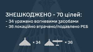 Українська правда - News update