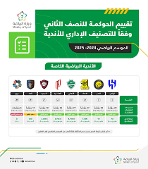 الشرق الأوسط - News update