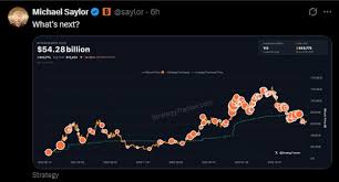 مایکل سیلور دوباره ردیاب #بیتکوین را پست کرد.👀 باتوجه به تغییر…