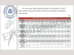 El Confidencial - News update
