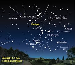 Perseid meteor shower set to put on a great show | Astronomy.com via Relatably.com