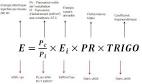 Energie thermique formule trigonometrie