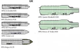 Hasil gambar untuk berbagai jenis kapal induk di berbagai negara di dunia saat ini