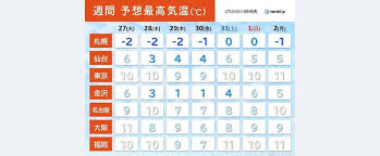 News source: Yahoo!ニュース