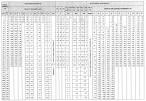 Tolleranze dimensionali tabelle