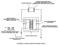 Image result for free energy