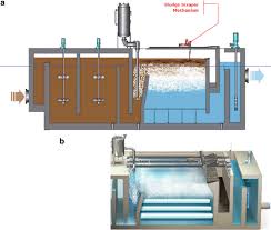 Operation and Performance of the AquaDAF® Process System for ...