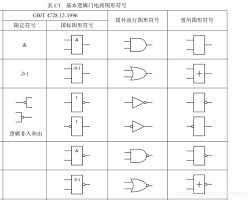 Imagen de 逻辑门符号