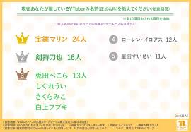 PR TIMES - News update