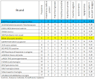 Migliori lavatrici altroconsumo