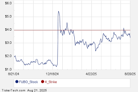 News source: Nasdaq