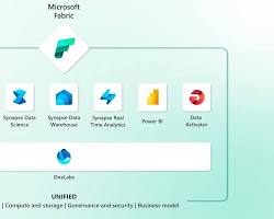 Imagen de Análisis de datos de Microsoft Fabric