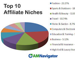 Image of Education and training niche for affiliate marketing