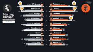 Starting lineups for White Sox at Giants - May 22, 2026