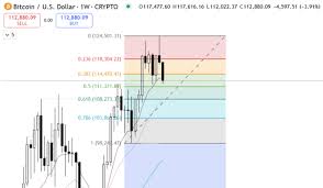 Mitrade - News update