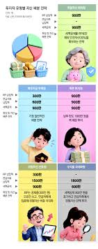 돈