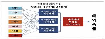송금